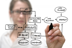 Businessconsulting s300