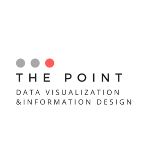 Data Visualization and Presentation Design